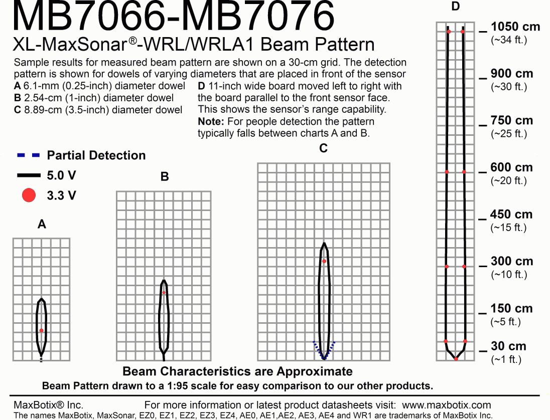 XL-MaxSonar-WRLA1(MB7076) Beam Pattern